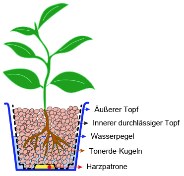 Hydroculture