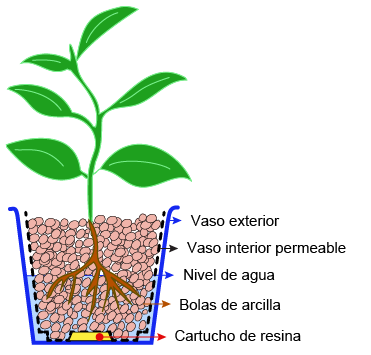 Hydroculture