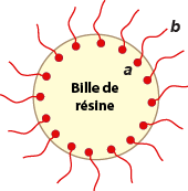 Résine