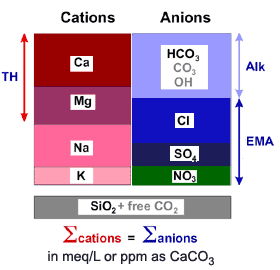 Inorganic components