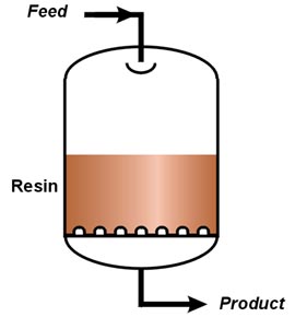 Industrial column