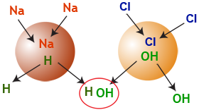 Demineralisation