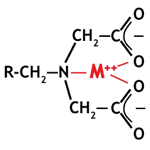 Metal complex