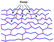 Gel structure