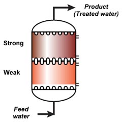 Amberpack