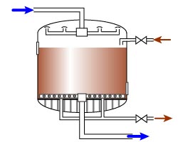 Cylindrical MB