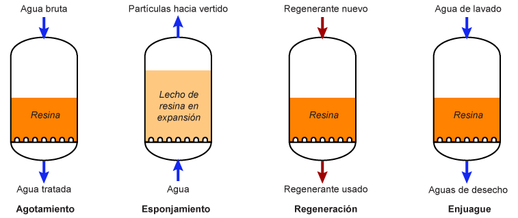 Co-flow cycle