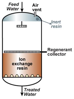 RFR
