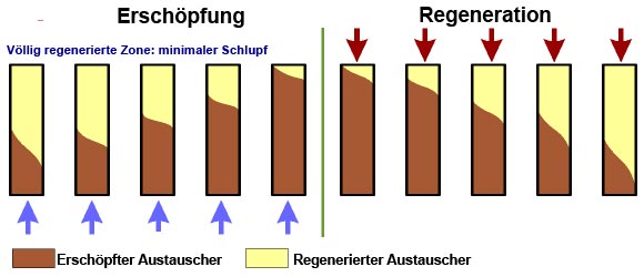 RFR2