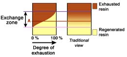 Degree of regeneration