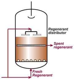 Split-flow