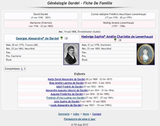 fiche famille