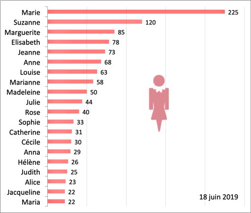 Femmes
