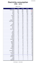 Power 1998-2014