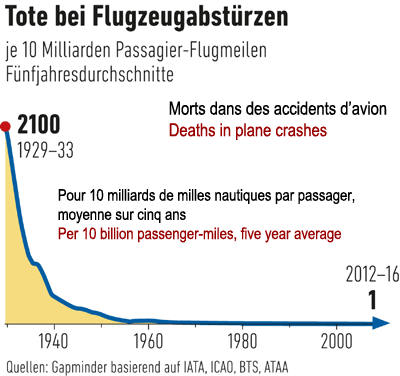 Flugtote