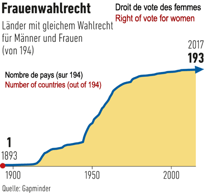 Frauenwahlrecht