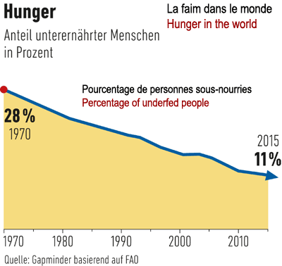 Hunger