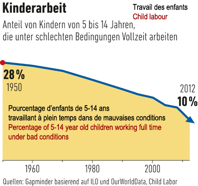 Kinderarbeit