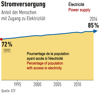 Stromversorgung