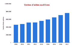 Ventes